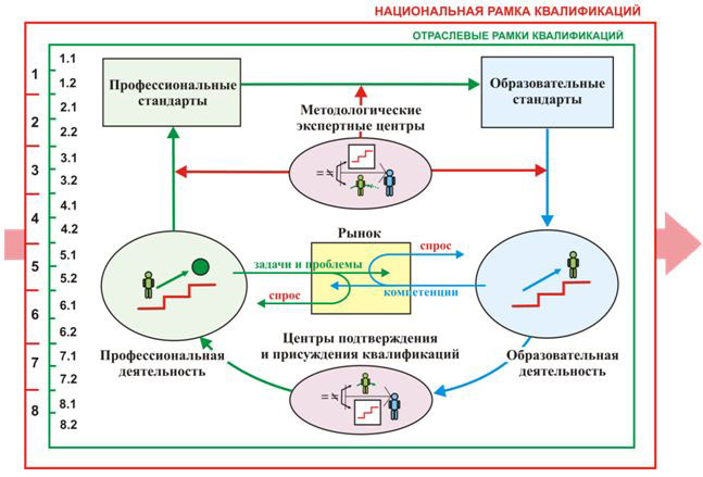 механизм социально экономической организации